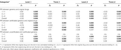 Changing Characteristics of Pharmaceutical Prices in China Under Centralized Procurement Policy: A Multi-Intervention Interrupted Time Series